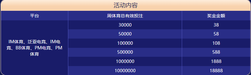 多宝体育大闯关
